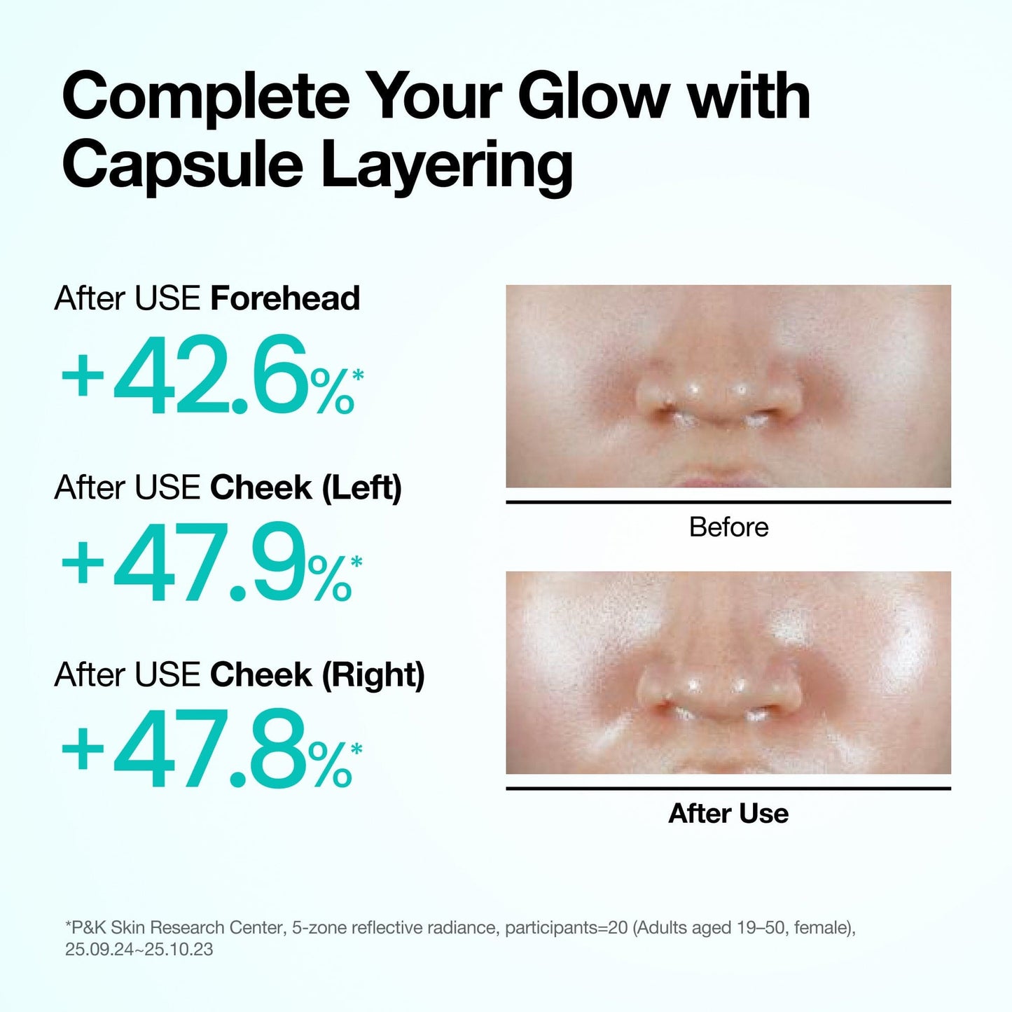 All-in-one Viral Routine Kit
